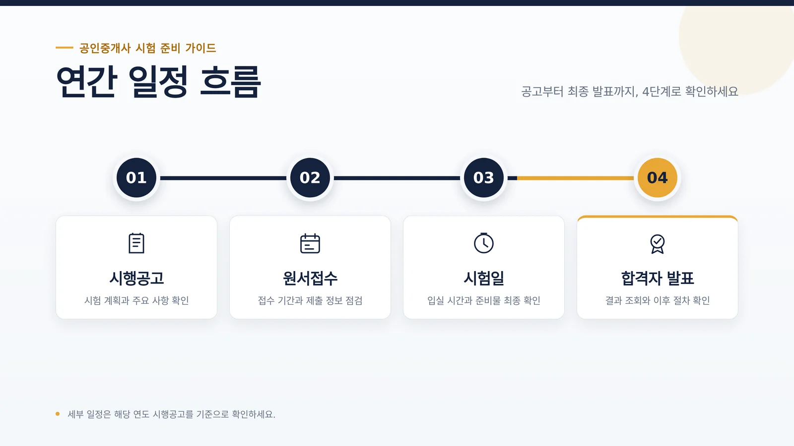 공인중개사 응시자격 확인 과정