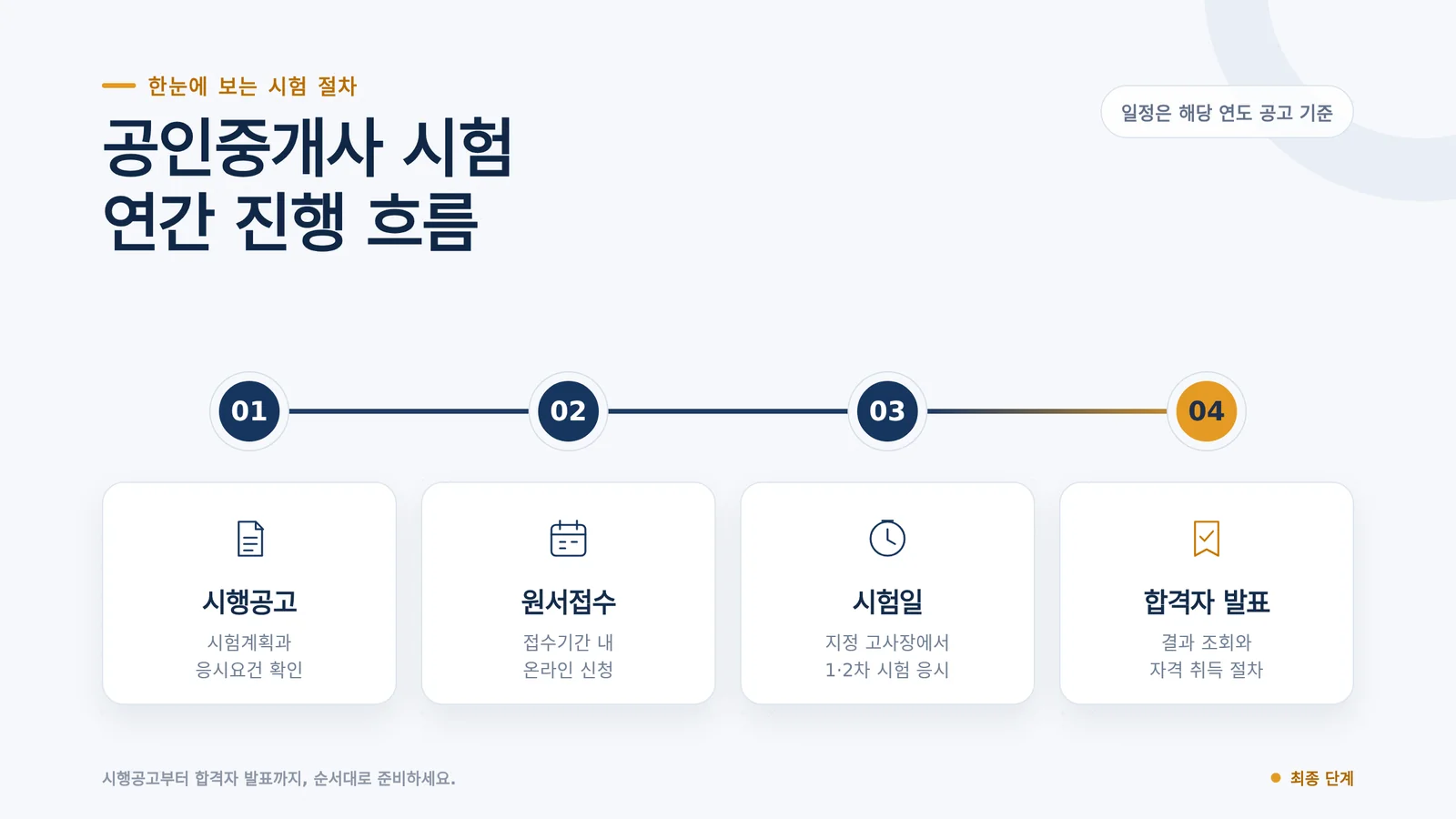 공인중개사 독학 확인 과정